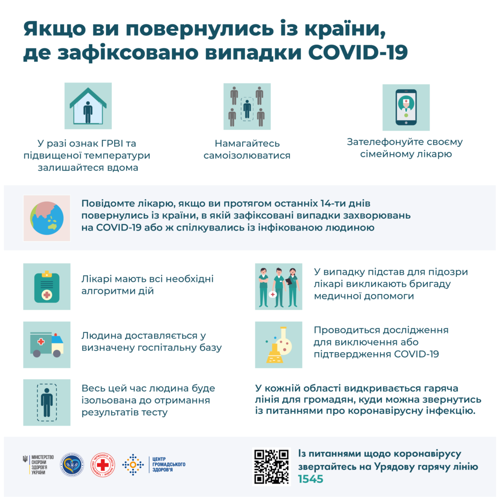 Як вберегтися від COVID-19