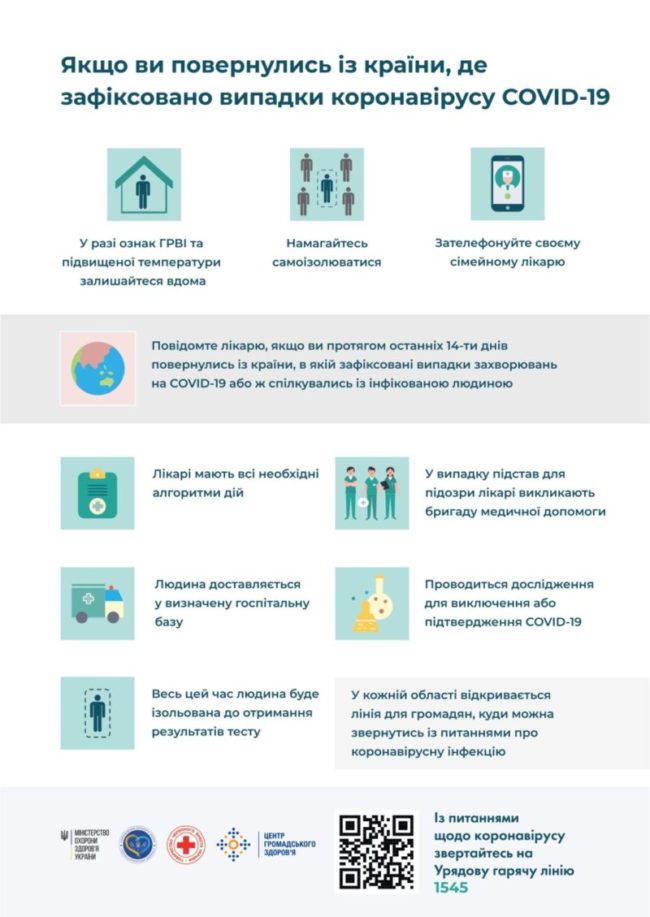 Профілактичні заходи для запобігання інфікування