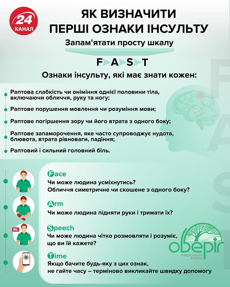 Як визначити перші ознаки інсульту