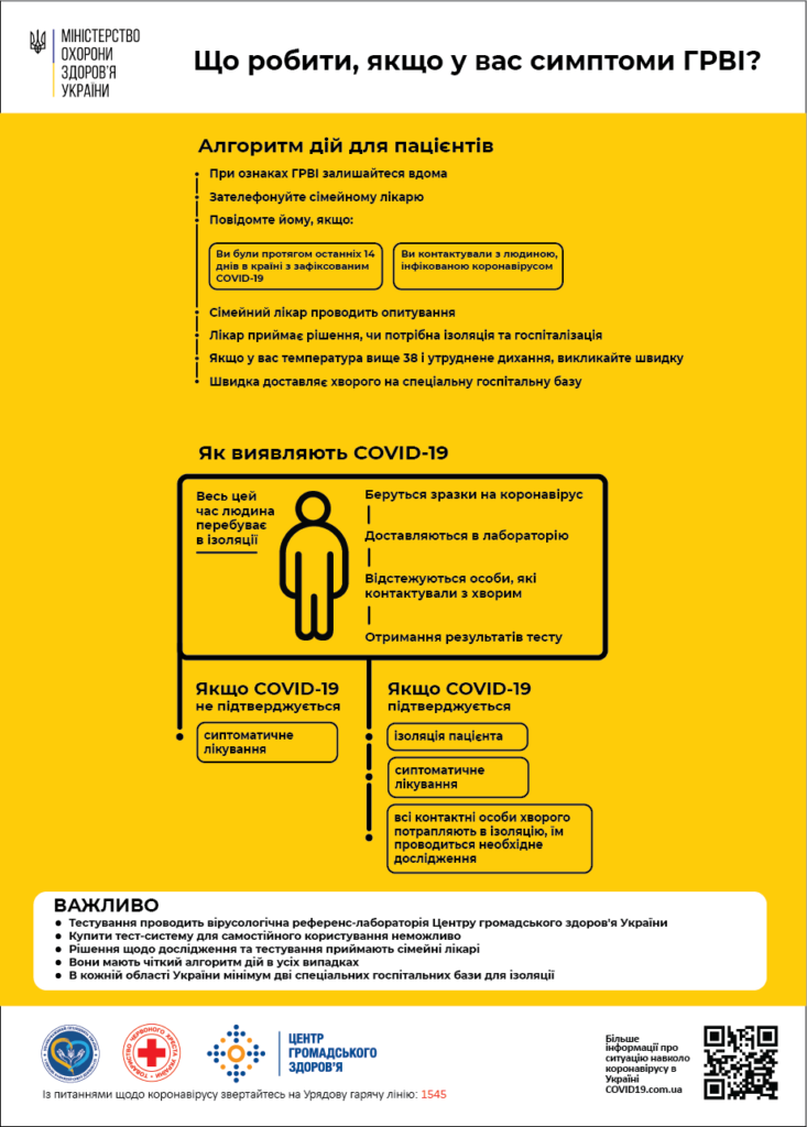 Як вберегтися від COVID-19