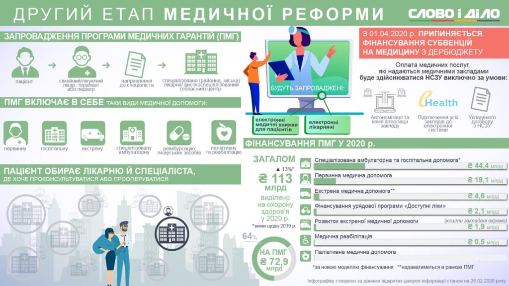 Другий етап медичної реформи