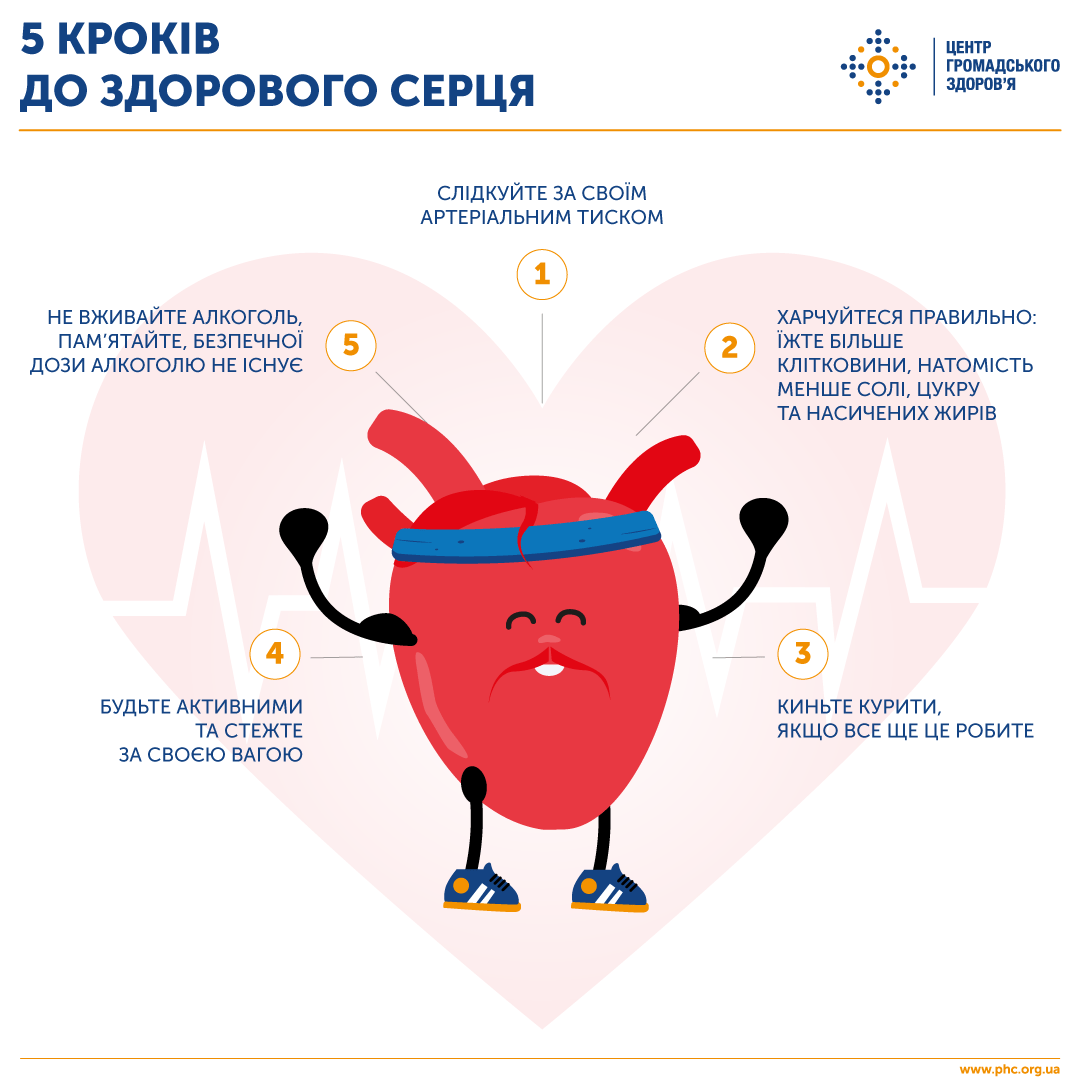 5 кроків до здорового серця