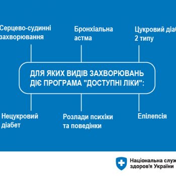 Доступні ліки_захворювання