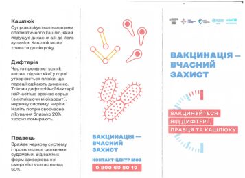 Вакцинація- вчасний захист