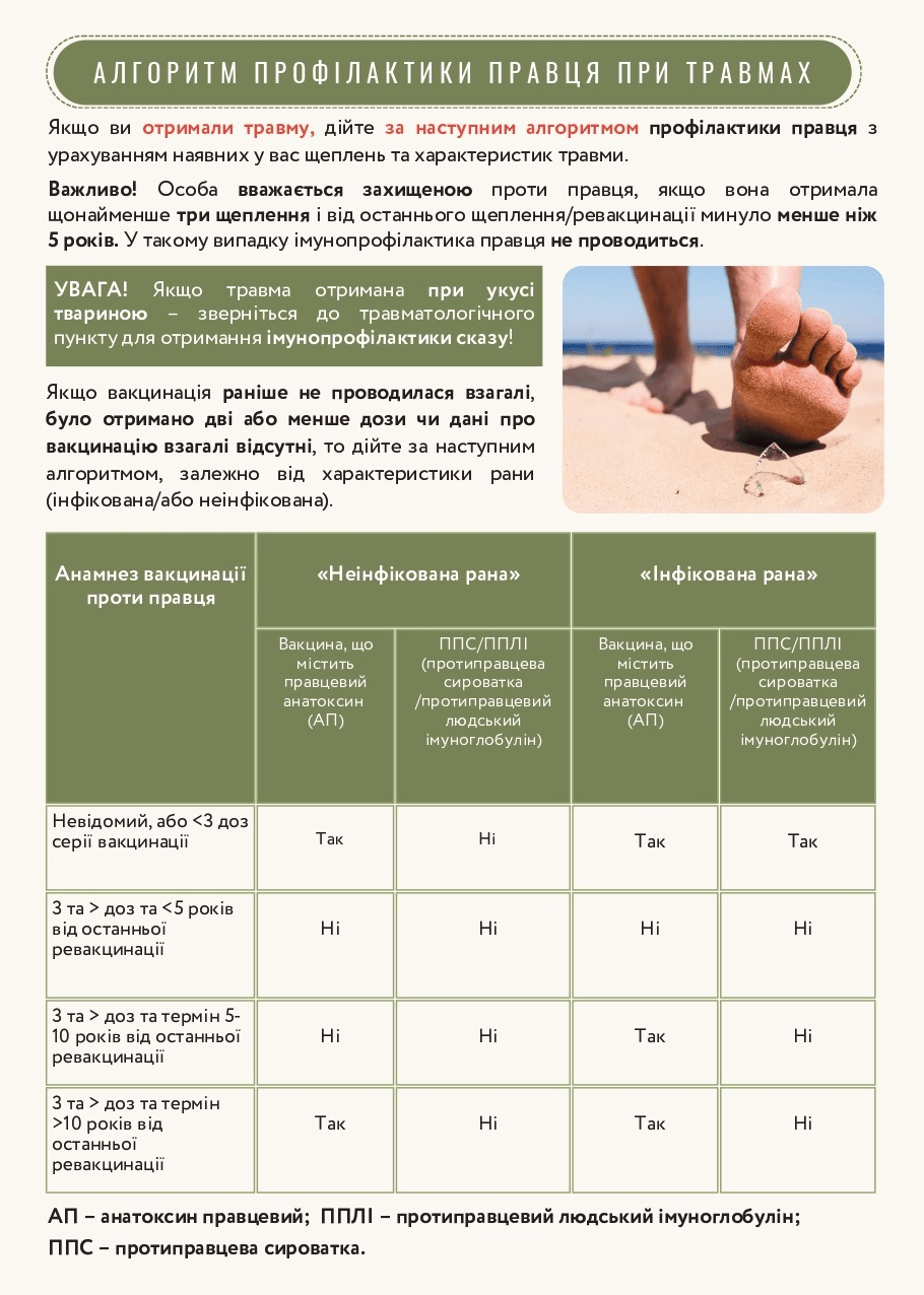 Правець: небезпека у звичайній рані — захист у щепленні
