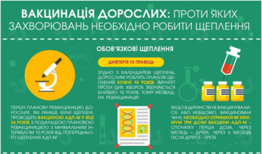 Щеплення вчасно – здоров’я надовго