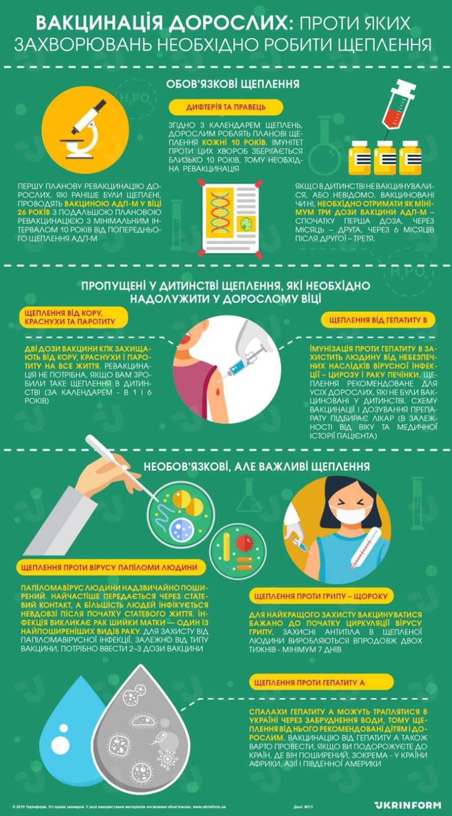 Щеплення вчасно – здоров’я надовго