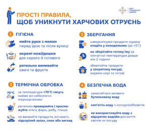 Як уникнути харчових отруєнь