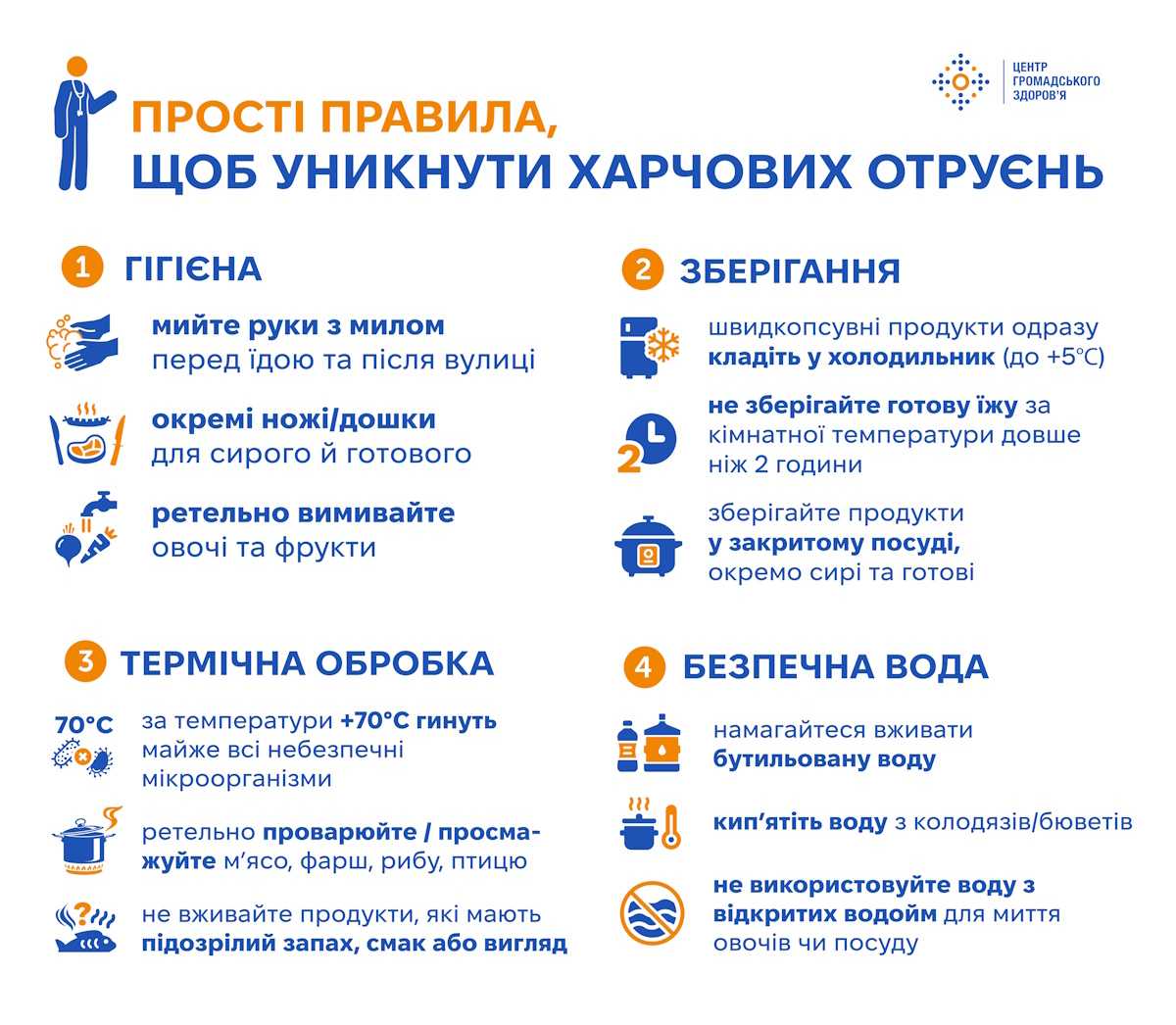 Як уникнути харчових отруєнь