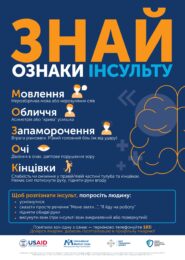 Знай ознаки інсульту