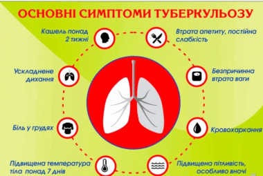 10 міфів про туберкульоз