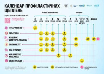 Оновлений Національний календар профілактичних щеплень та роль навчання медичних працівників у його впровадженні