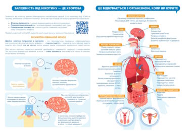 Що відбувається з організмом, коли ви курите