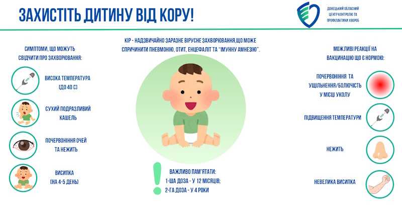 Захистіть дитину віл кору!
