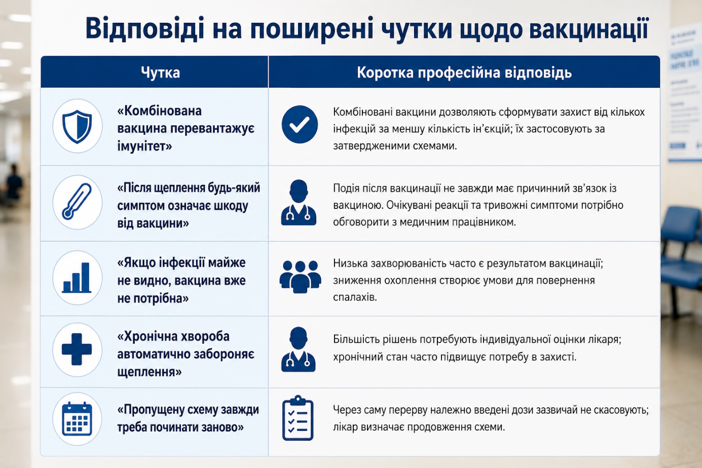 Відповіді на поширені чутки щодо вакцинації