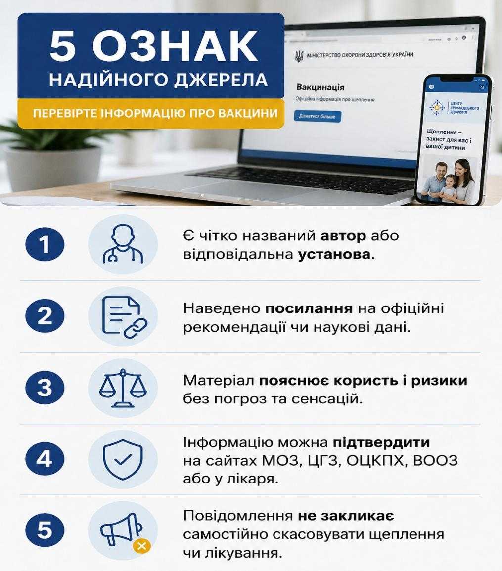 ПЕРЕВІРТЕ ІНФОРМАЦІЮ ПРО ВАКЦИНИ