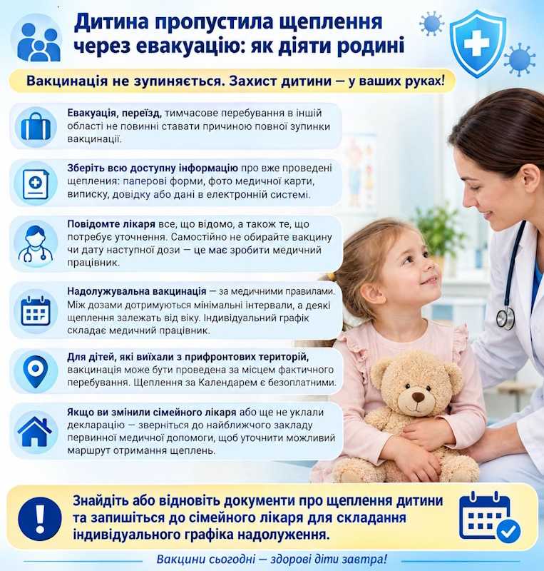Дитина пропустила щеплення через евакуацію: як діяти родині