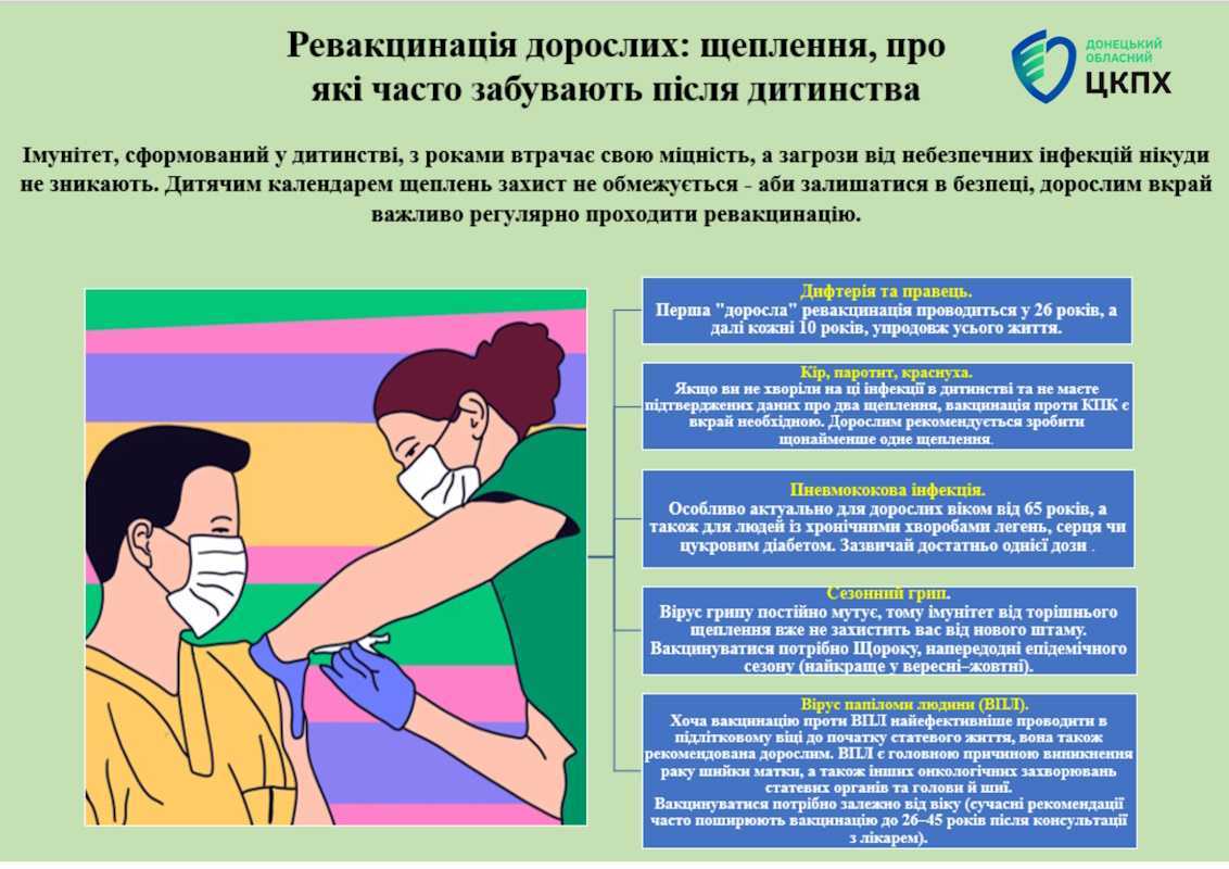 Ревакцинація дорослих: щеплення, про які часто забувають після дитинства