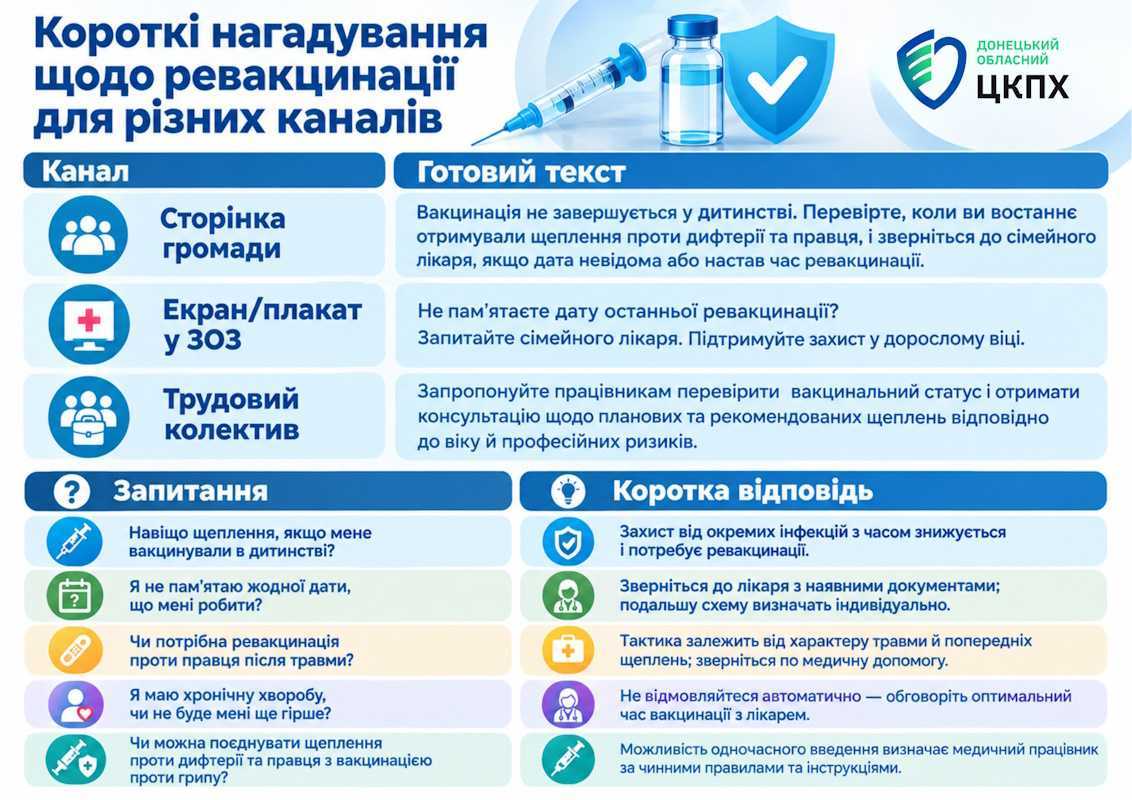 Ревакцинація дорослих: щеплення, про які часто забувають після дитинства