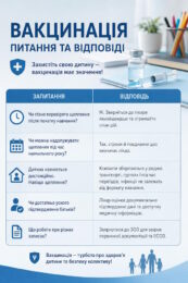 Вакцинація питання та відповіді