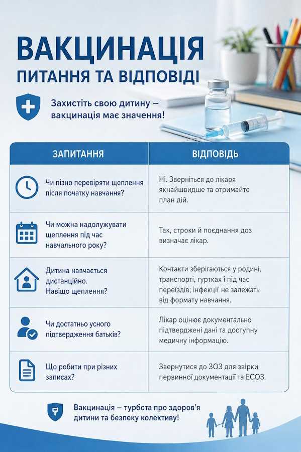 Вакцинація питання та відповіді