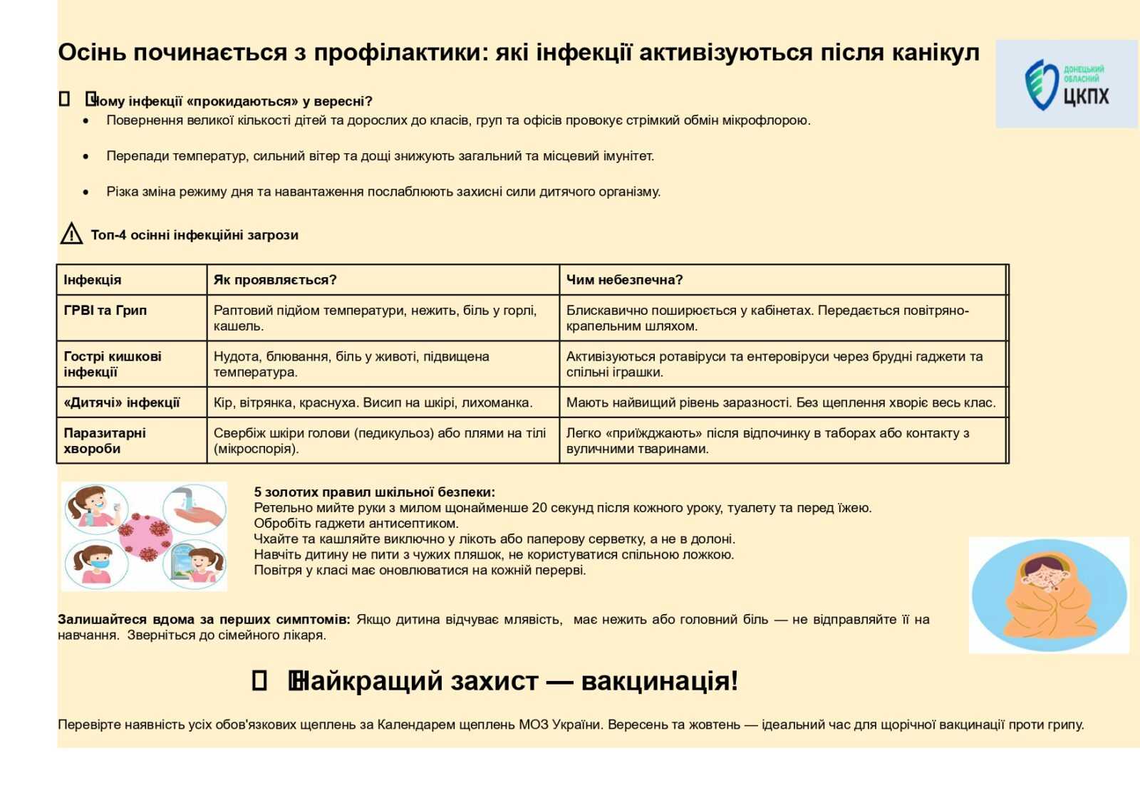Осінь починається з профілактики: які інфекції активізуються після канікул Осінь починається з профілактики: які інфекції активізуються після канікул