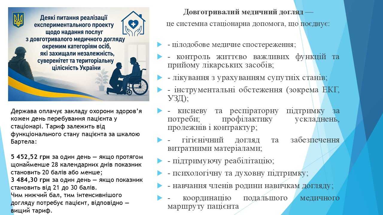 Безоплатний довготривалий медичний догляд